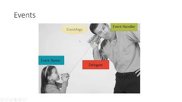 Events, Delegates and Lambdas in C#