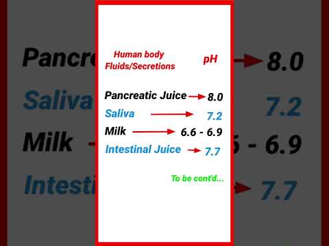 pH value of