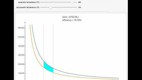 Work and Efficiency of a Stirling Engine