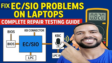 Fix EC/SIO Problems on Laptops – A Complete Repair Testing Guide PART 1