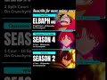 Here is Anime newz