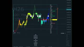 MacroStructure Trading Desk —  Nasdaq Futures Session Recap