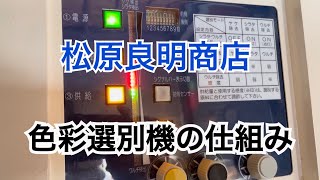 色彩選別機の仕組み 選り助Ⅱの選別作業/鳥取三朝米の松原良明商店