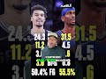 NBA MVP Race 2026: Victor Wembanyama vs SGA | Who REALLY Deserves It?