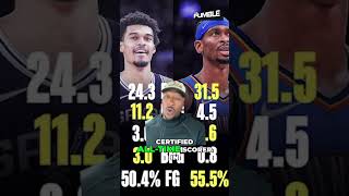 NBA MVP Race 2026: Victor Wembanyama vs SGA | Who REALLY Deserves It?