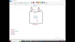 48th Session AWS   RDS   Relational Database Service Theory