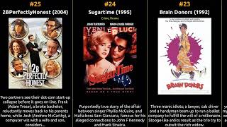John Turturro - Best movies