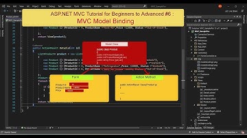 ASP.NET MVC Tutorial for Beginners to Advanced #6 : Model Binding