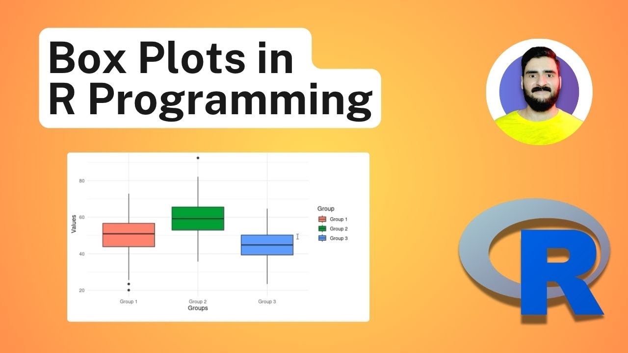 Box Plots in R Programming - YouTube