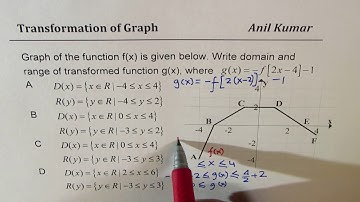 Domain and Range of Transformed Function without graphing