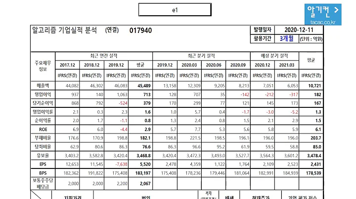 e1 017940 알고리즘 기업분석 보고서