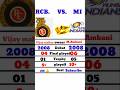 RCB vs MI Comparison #viral #new #trending #shorts #cricket #yt short #subscribe #comment #new #love