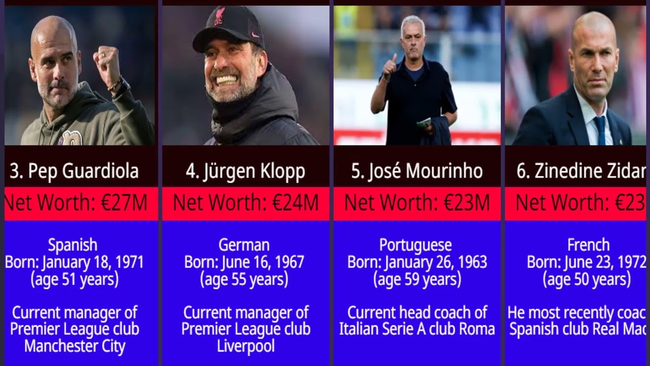 10 Richest Football Coaches 2023