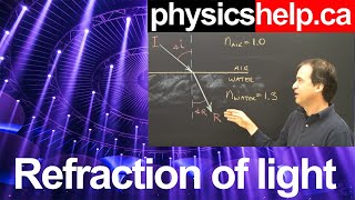Refraction of Light Intro and Sample Problem Lesson Part 1