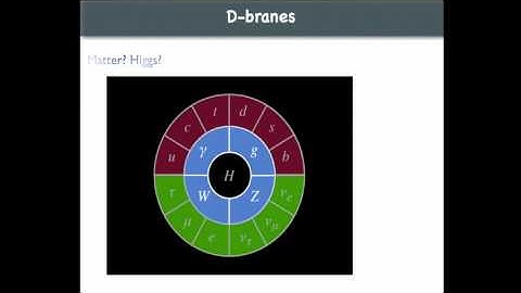 Angel Uranga - String theory model building for particles physics and cosmology - Lecture 1