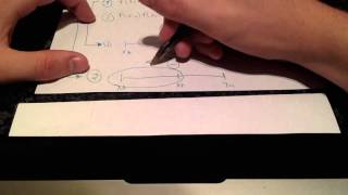 Introduction to the Bisection Method