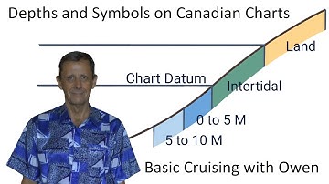 Navigation Video 5: Depths and some symbols used on Canadian Marine Navigation Charts
