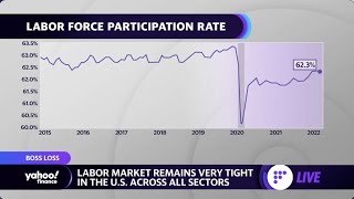 May jobs report: ‘The talent is not fully back to work,’ KellyOCG president says