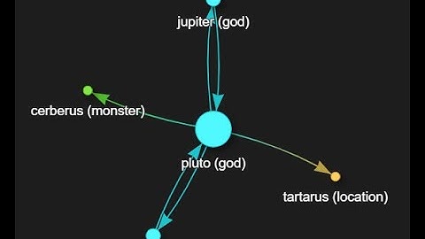Running Datastax Cassandra Graph and Studio in Docker