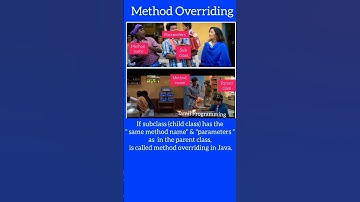 Method Overriding in Java #programmingmemes #itmemes #funnymemes #java