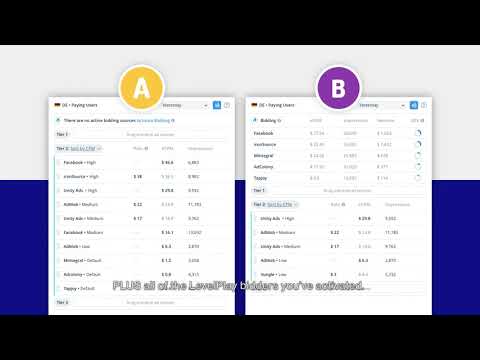 A/B test - IronSource Knowledge Center