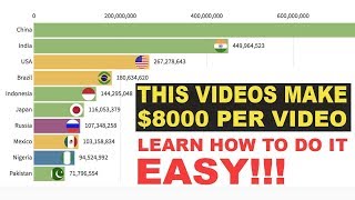 🤑MAKE $241,500 ON YOUTUBE WITHOUT MAKING VIDEOS (MAKE MONEY ONLINE)