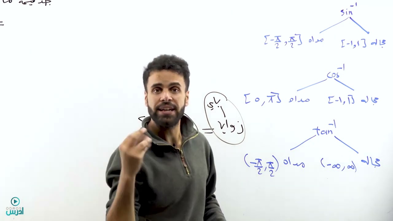 الاقترانات المثلثية الجزء الثامن _ حصة رقم 15 _ (الأول ثانوي) -الاستاذ منذر ابو عواد