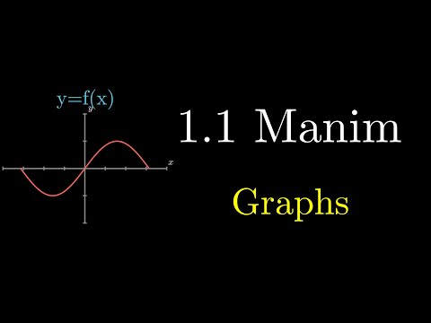 1.1 Manim tutorial: