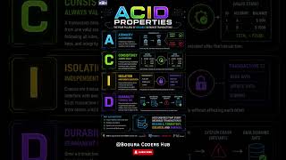 Acid Properties? Explained in 10 Seconds 🚀 | Atomicity, Consistency, Isolation, Durability | Learn