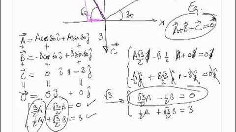 Vectors in Equilibrium
