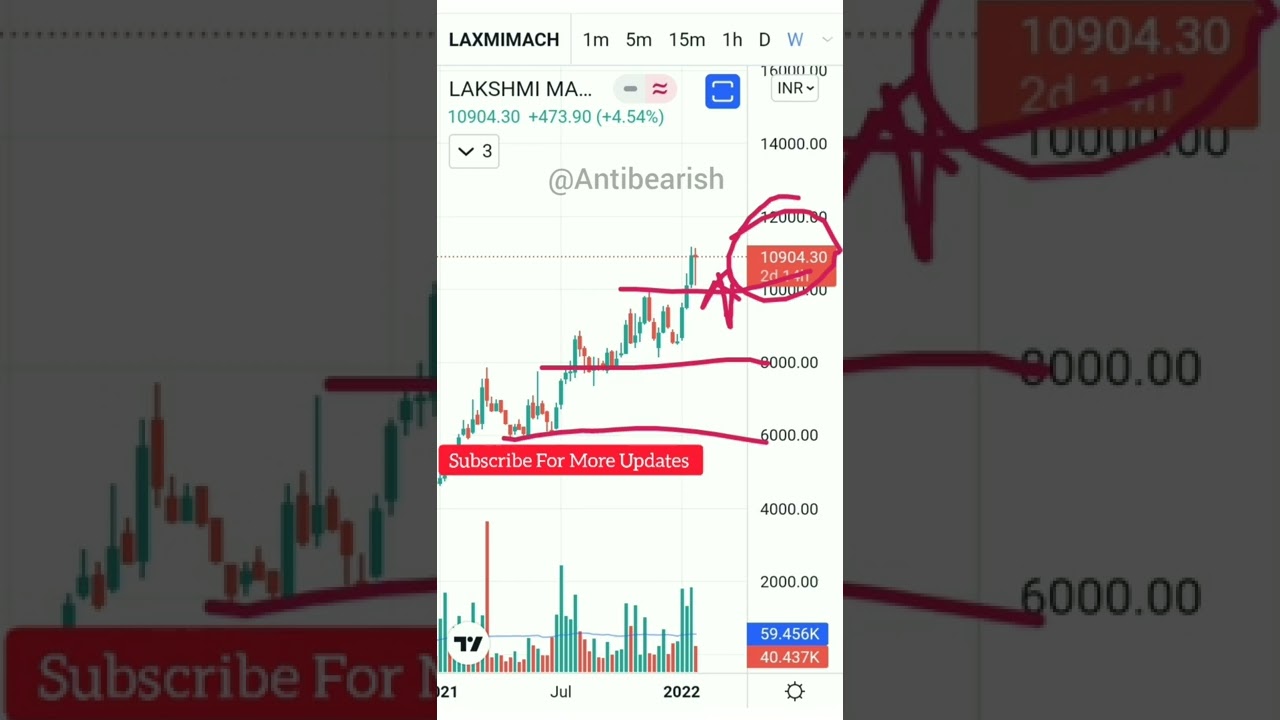 Lakshmi Machine Works Stock Latest Update