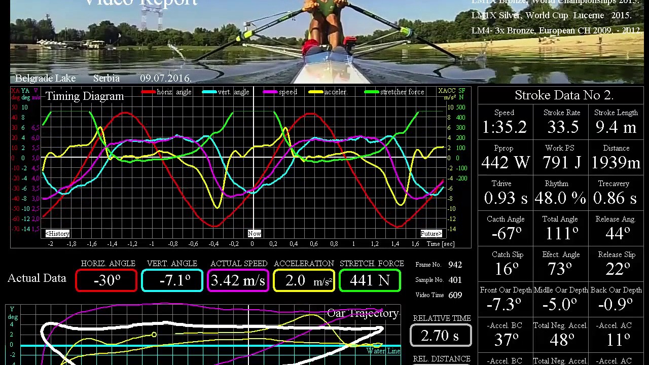 Pool Rowing Test Setup Rowing Performance Test - YouTube