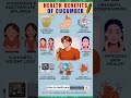 Health Benefits of Cucumber | Hydration, Weight Loss & Skin Health Tips | #shorts #trending #viral
