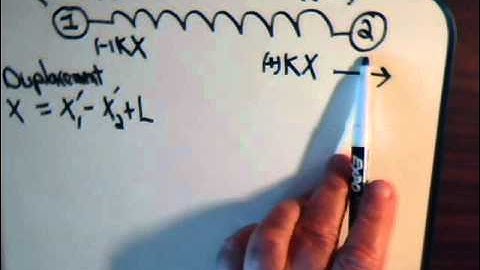 Analytical Mechanics Video #13: Natural Frequency Of Double Oscillator - Part 2