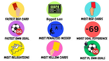 ALLE VOETBALRECORDS DIE JE NIET WILT VERBROKEN, UITGELEGD IN 11 MINUTEN