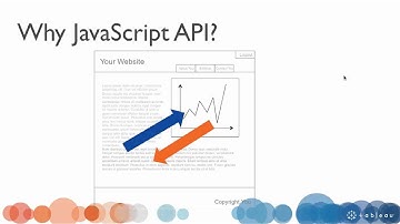 JavaScript API:  Introduction