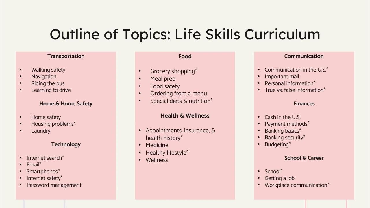 Migros Aid Training Life Skills Curriculum YouTube