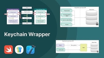 SwiftUI: Keychain Wrapper