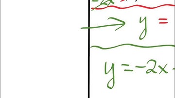 5.2 Changing From Standard Form to Slope Y-Intercept Form