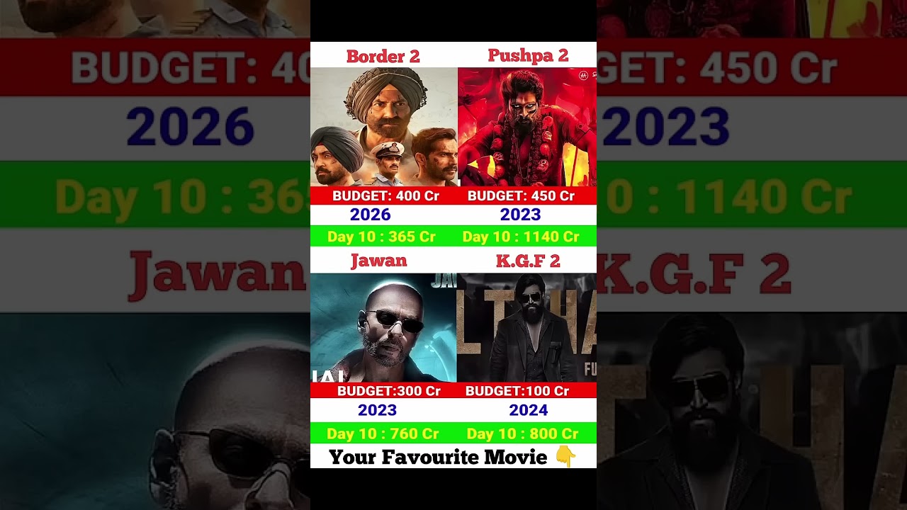 Border 2 Box Office Collection | Sunny Deol, Allu Arjun Pushpa 2, Yash Kgf 2, SRK Jawan, Collection,
