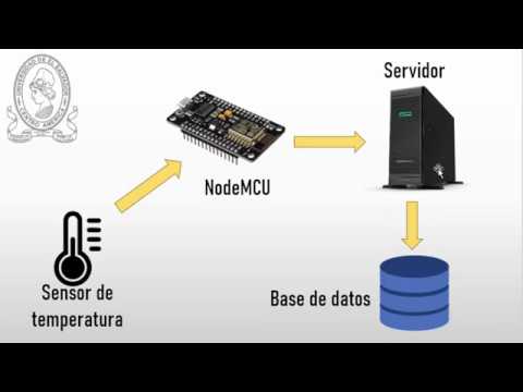 Consumir POST de API REST con NodeMCU