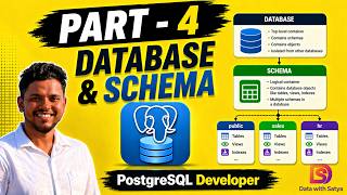 Database vs Schema Explained Simply | PostgreSQL Tutorial for Beginners