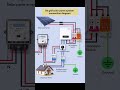 On-Grid Solar System Connection ⚡Bijli bachao, paisa kamao 💰Smart energy solution for modern homes