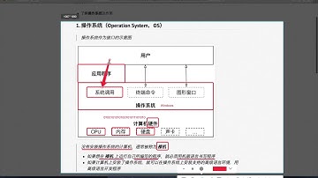 黑马程序员 Linux 教程： 03 什么是操作系统