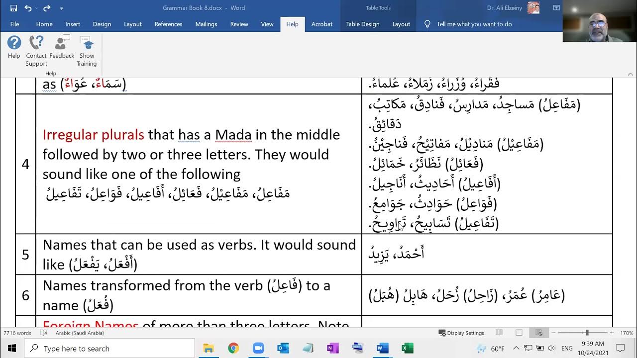 arabic_grammar [6.1] Grammar of Nouns The Surf YouTube