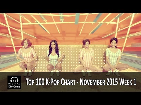 Top 100 Charts 2015