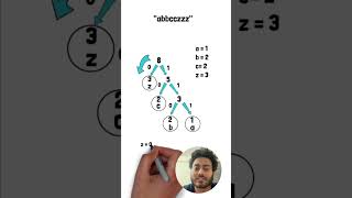 Huffman Encoding