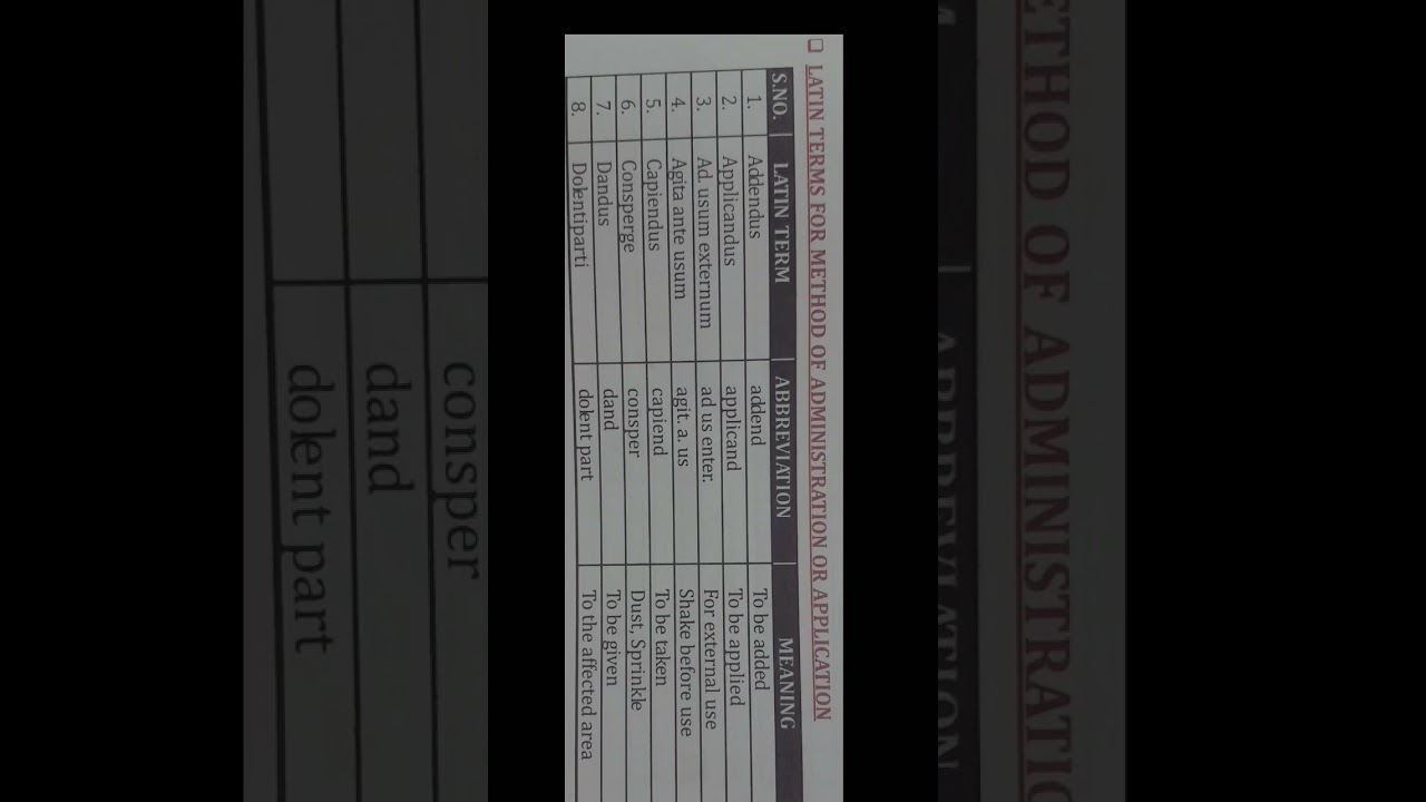 Latin in Pharmacy – The Secret Language of Prescriptions 