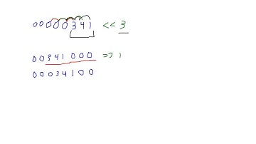 Binary Left Shift and Right Shift