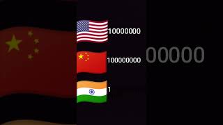 USA vs india vs china